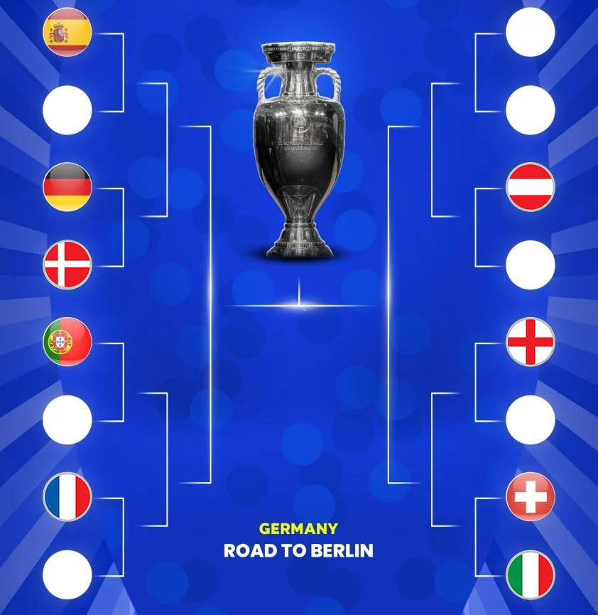 EURO 2024 trước vòng đấu “sinh tử”