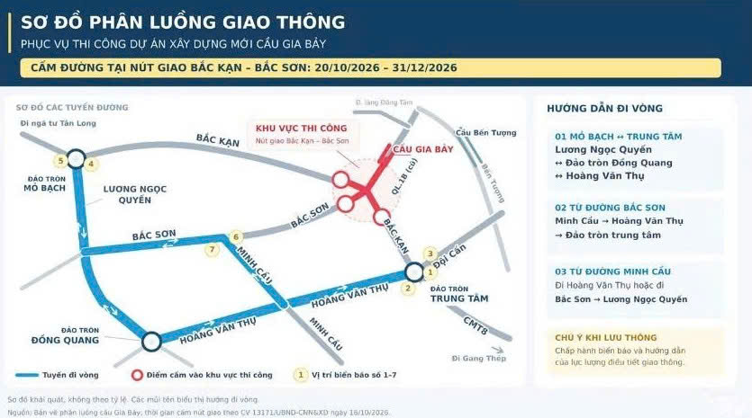 Phân luồng giao thông nút giao đường Bắc Kạn và đường Bắc Sơn, phục vụ thi công cầu Gia Bảy