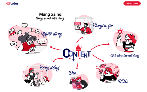 Mạng xã hội 'made in Vietnam' Lotus sẽ ra mắt trong tháng Chín