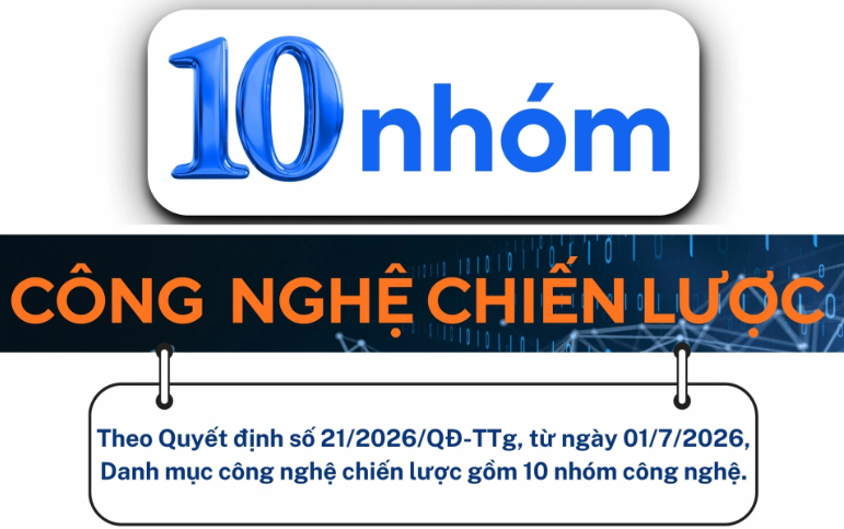 Xác lập 10 nhóm công nghệ chiến lược từ ngày 1/7/2026